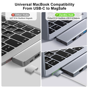 perfect-fit-for-macbook-magsafe